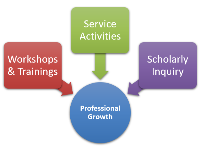 Other Relevant Activities – Tracey Kumar